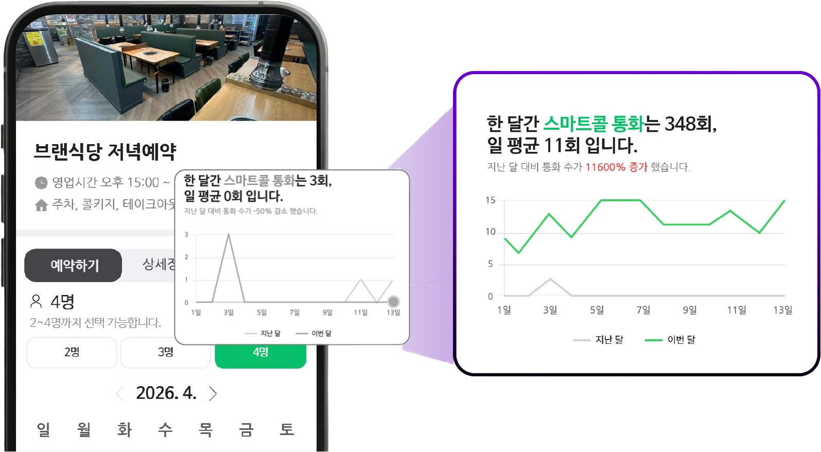 예약과 통화 실유입 서비스 이미지