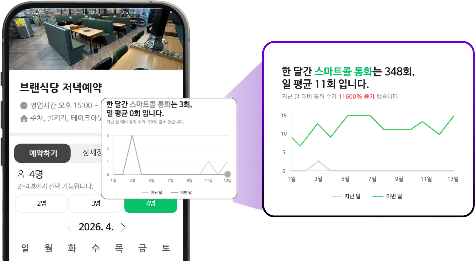 예약과 통화 실유입 서비스 이미지